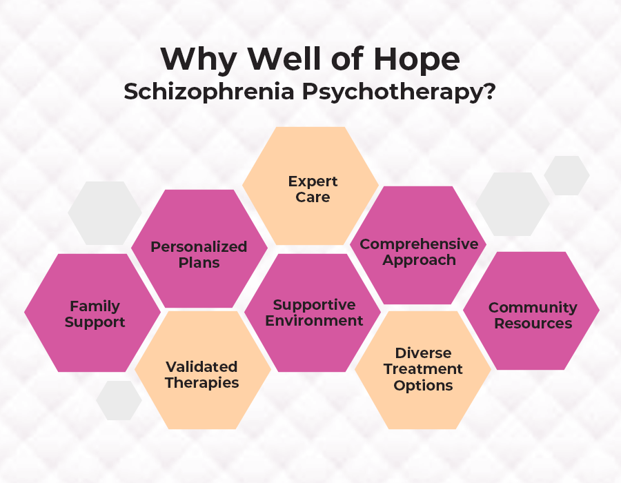 Empowering Psychotherapy | Psychotherapy for Schizophrenia recovery | Schizophrenia Recovery