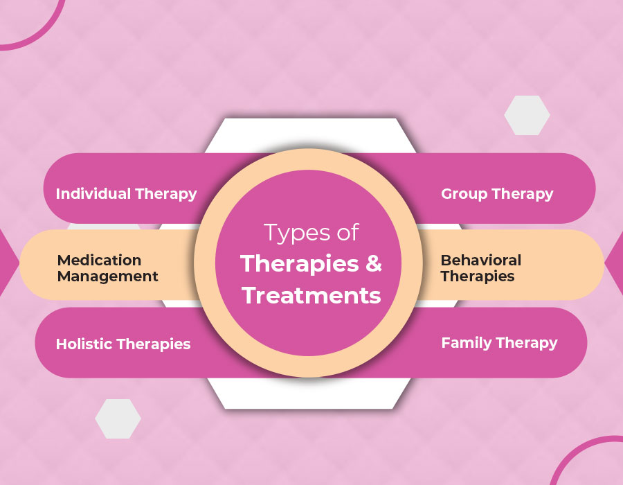 types of therapies and treatments for mental health rehablitation program